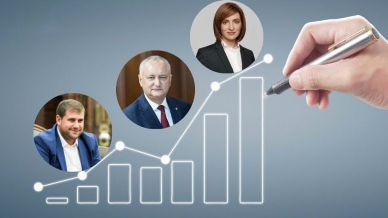 Какие политики пользуются наибольшим доверием у жителей Молдовы? Опрос Watchdog