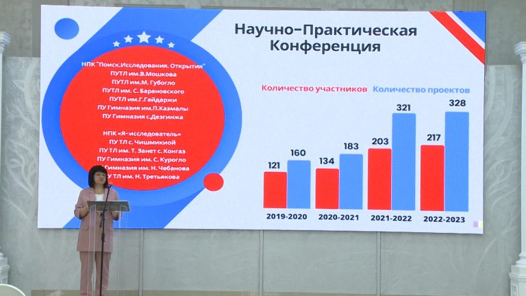 /Видео/ Августовская конференция педагогов: итоги прошлого учебного года и подготовка к новому /Видео/ Августовская конференция педагогов: итоги прошлого учебного года и подготовка к новому