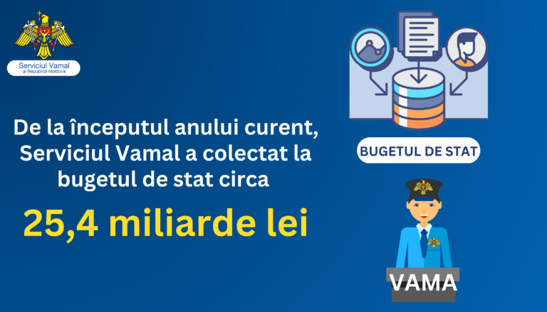 ТАМОЖЕННАЯ СЛУЖБА СООБЩАЕТ О ПОСТУПЛЕНИЯХ БОЛЕЕ 830,6 МЛН ЛЕЕВ ЗА ПЕРИОД СО 2 ПО 8 СЕНТЯБРЯ 2024 ГОДА