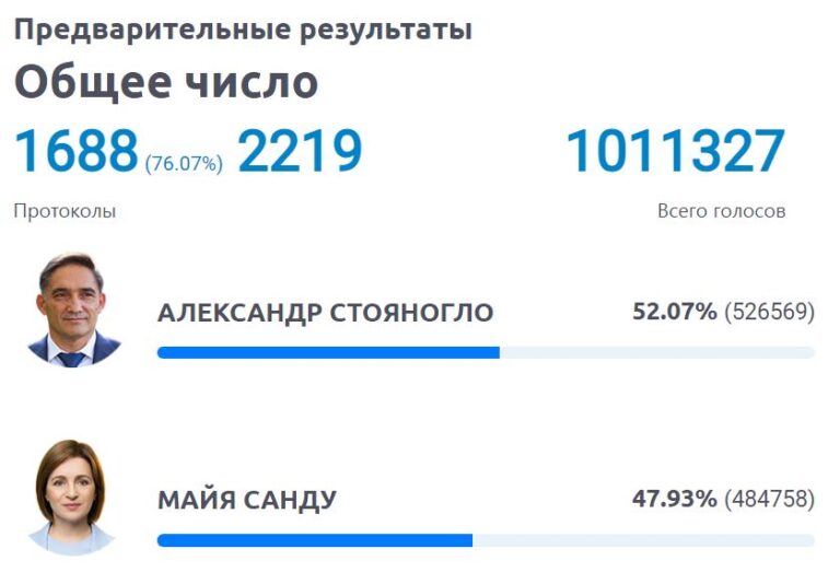 ПРЕДВАРИТЕЛЬНЫЕ РЕЗУЛЬТАТЫ